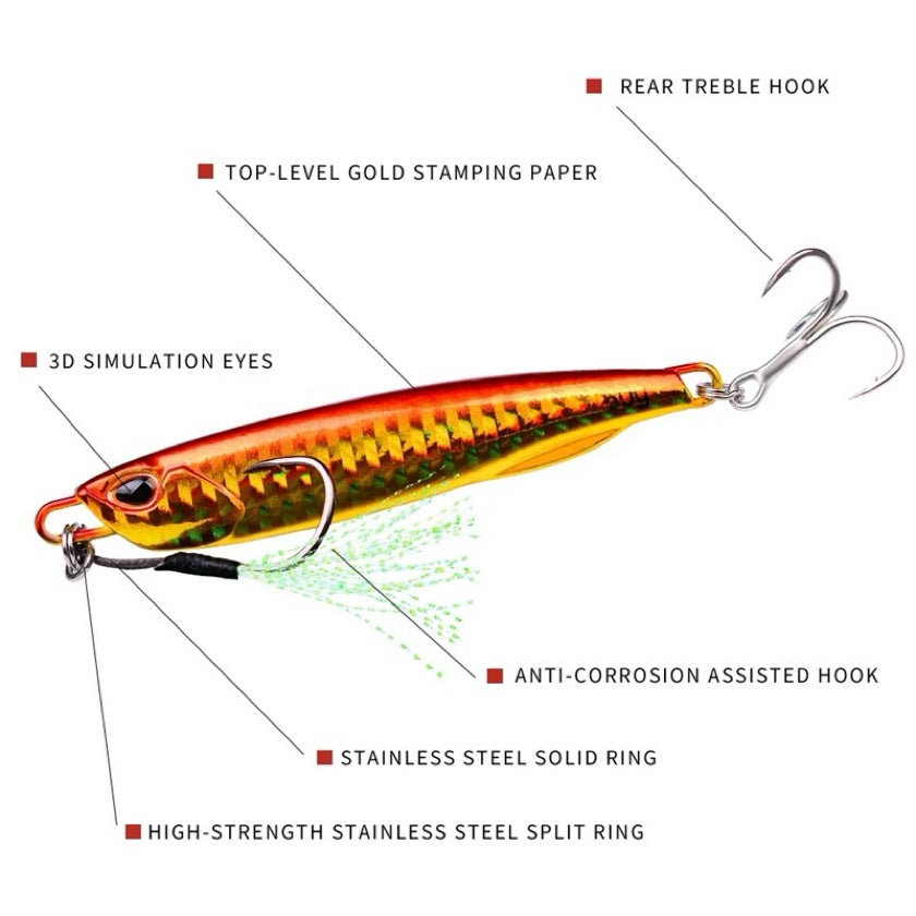 Proberos jig