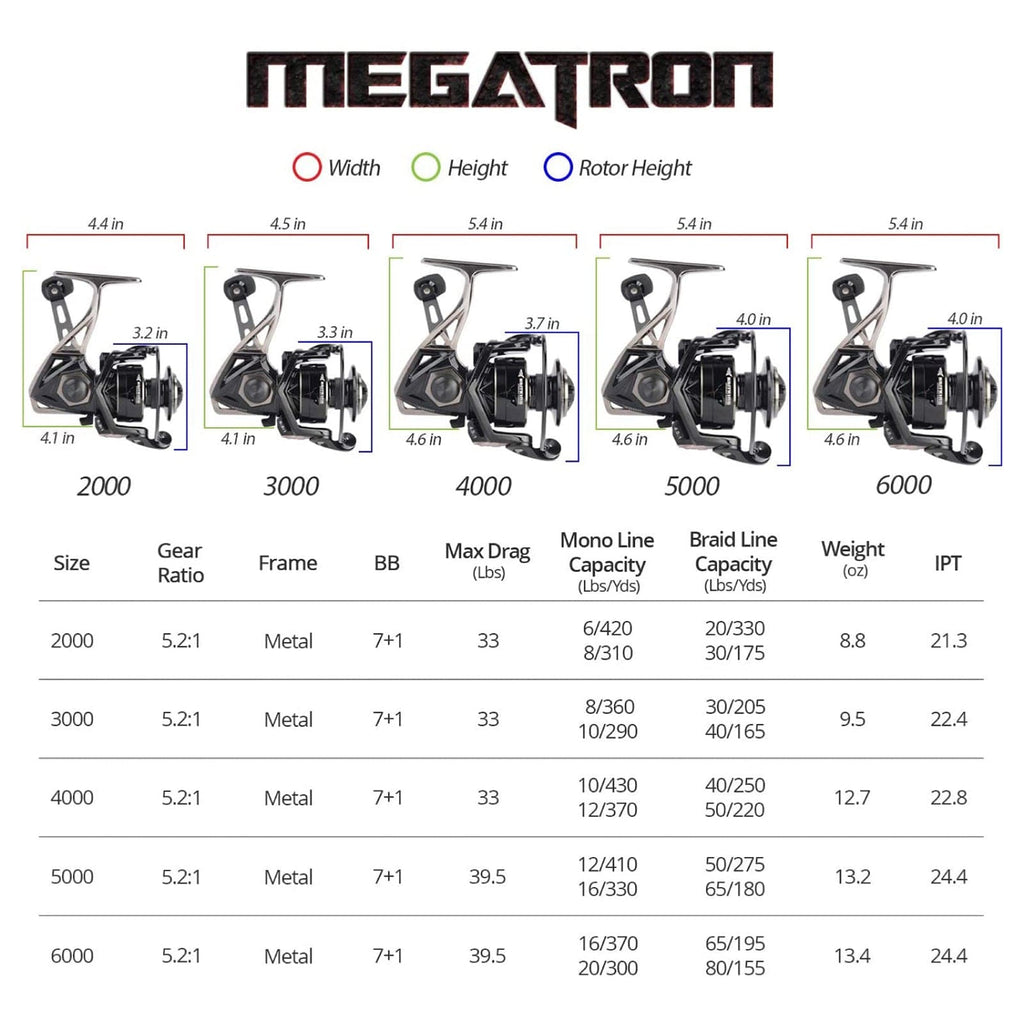 Kastking Megatron