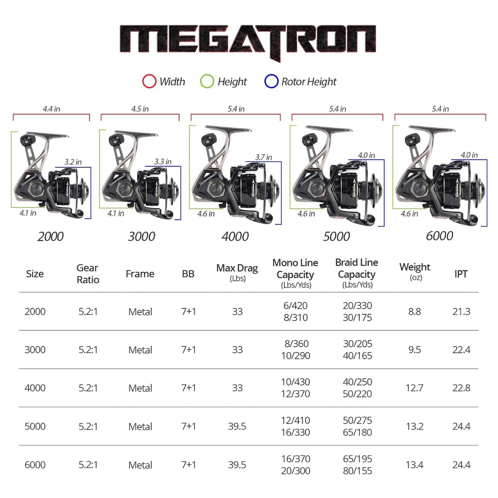 Kastking Megatron